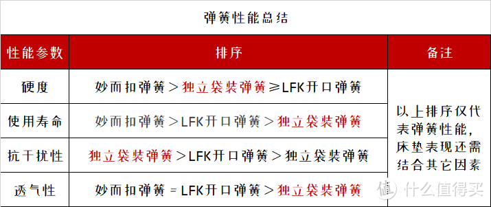 告别智商税，好用不贵的床垫怎么买？