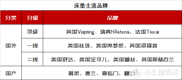 告别智商税，好用不贵的床垫怎么买？