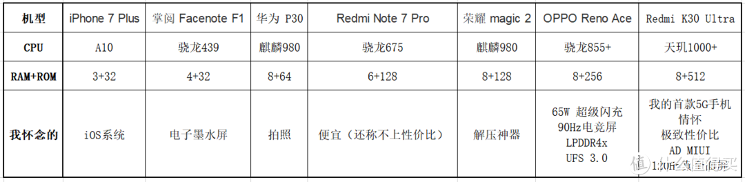 rom的增大可不是因为我要藏小姐姐