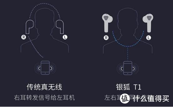 耳机也疯狂，飞智银狐T1再获黑科技加持，延迟低至60ms