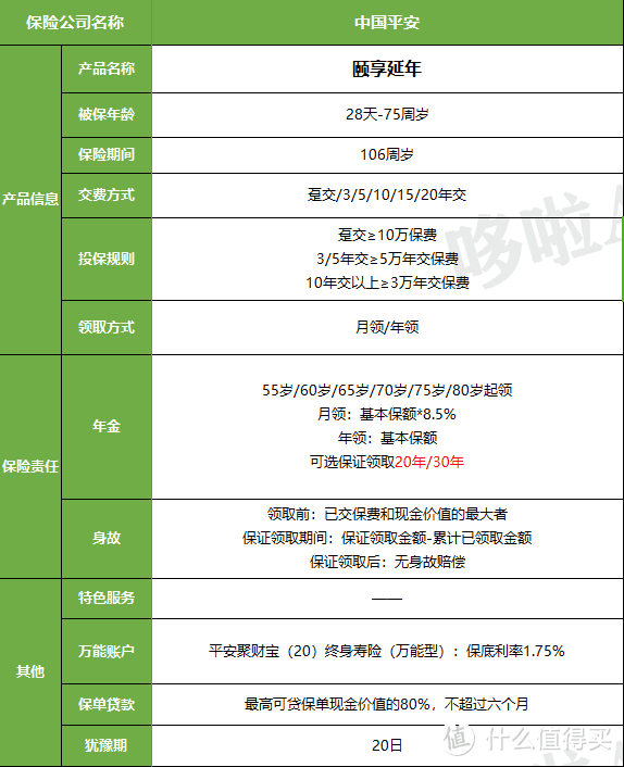 平安颐享延年，我骂过，但这次居然心动了！