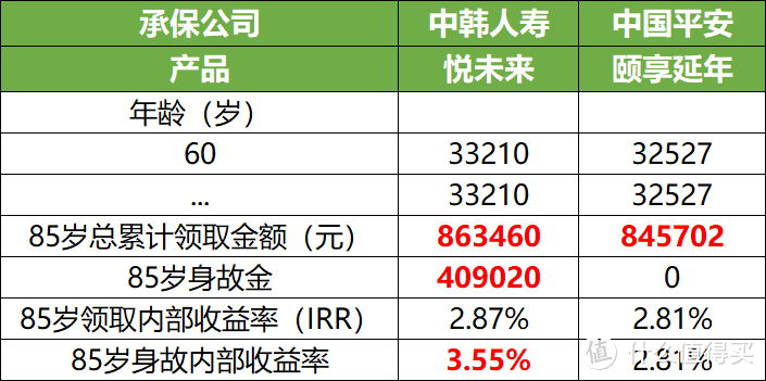 平安颐享延年，我骂过，但这次居然心动了！