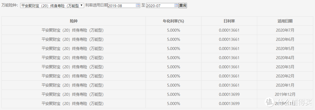 平安颐享延年，我骂过，但这次居然心动了！