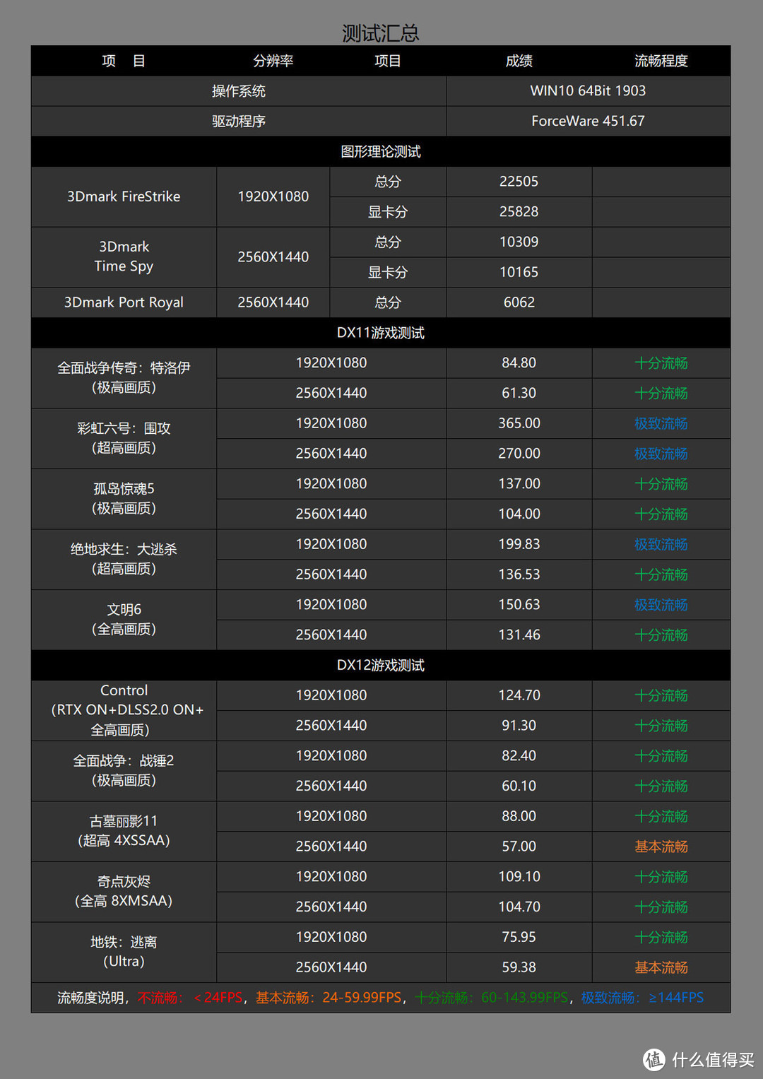 免费游戏喜加一送不停，打造一台能够畅玩这些游戏的电脑主机