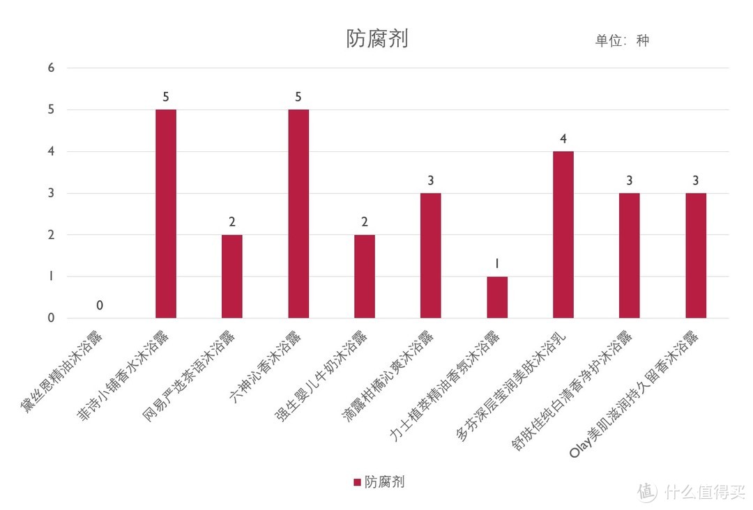 值无不言288期：10款热门平价沐浴露横评，教你买到适合自己的沐浴露！（内含敏感肌选购推荐）