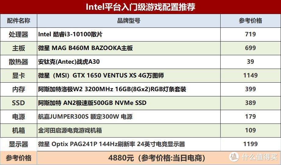 让敌人尝尝你的厉害！为何说24寸更适合战斗