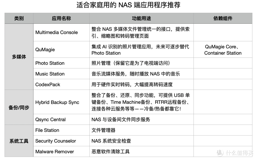 《我和我的NAS》#2 NAS通电后你需要做的那些事