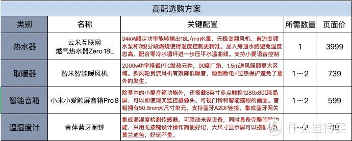 玩转米家智能家电之暖通篇：温暖随叫随到