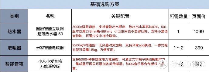 玩转米家智能家电之暖通篇：温暖随叫随到