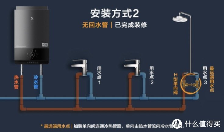 玩转米家智能家电之暖通篇：温暖随叫随到