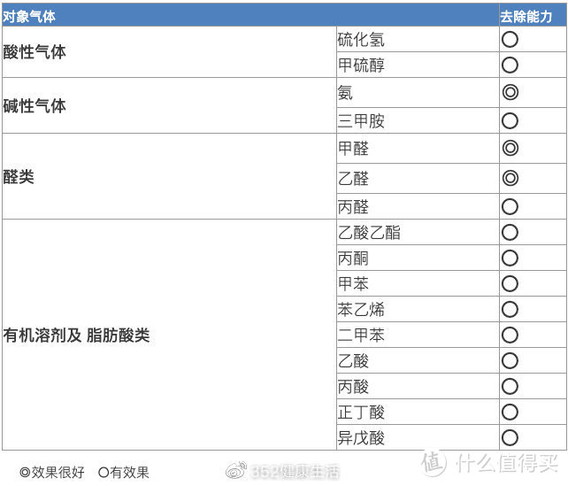 X86C的升级特性     