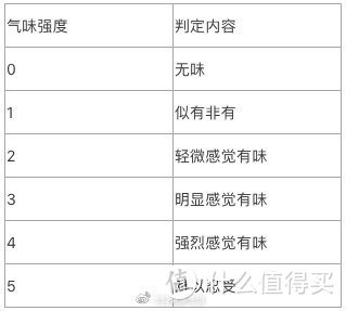 X86C的升级特性     