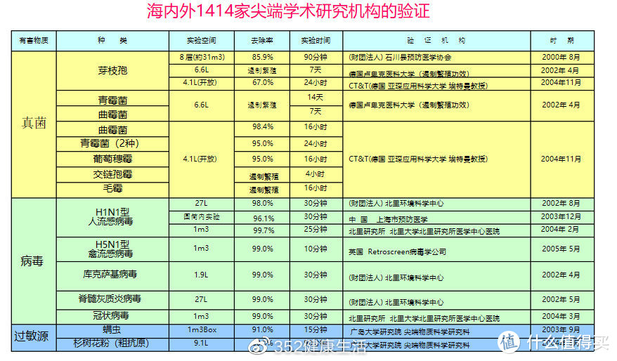 X86C的升级特性     