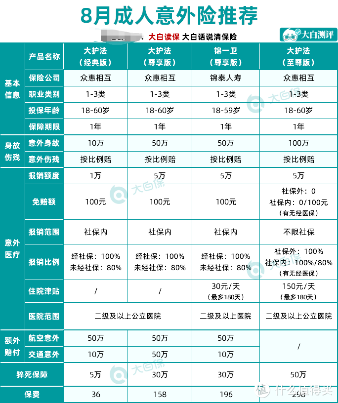 8月份的这些王炸产品你一定要知道！教你轻松选对不入坑！