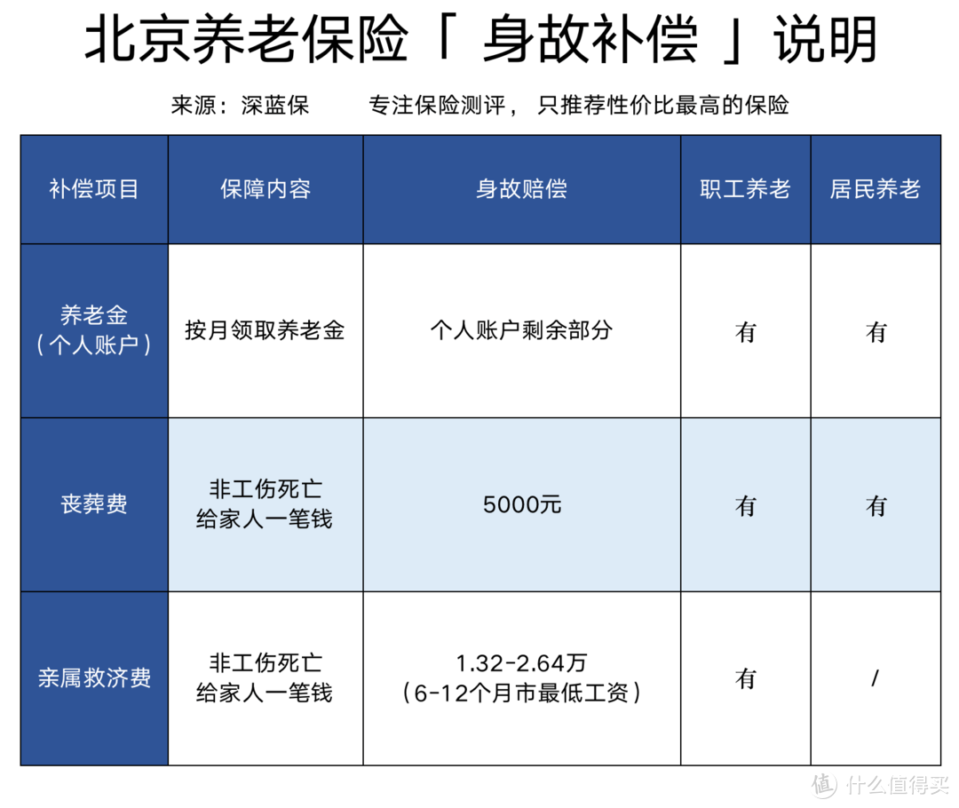 （2019 年北京市最低工资为 2200 元/月）