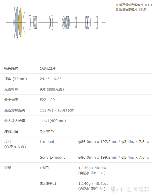 能否满足你？适马100-400/5-6.3 DG DN OS评测