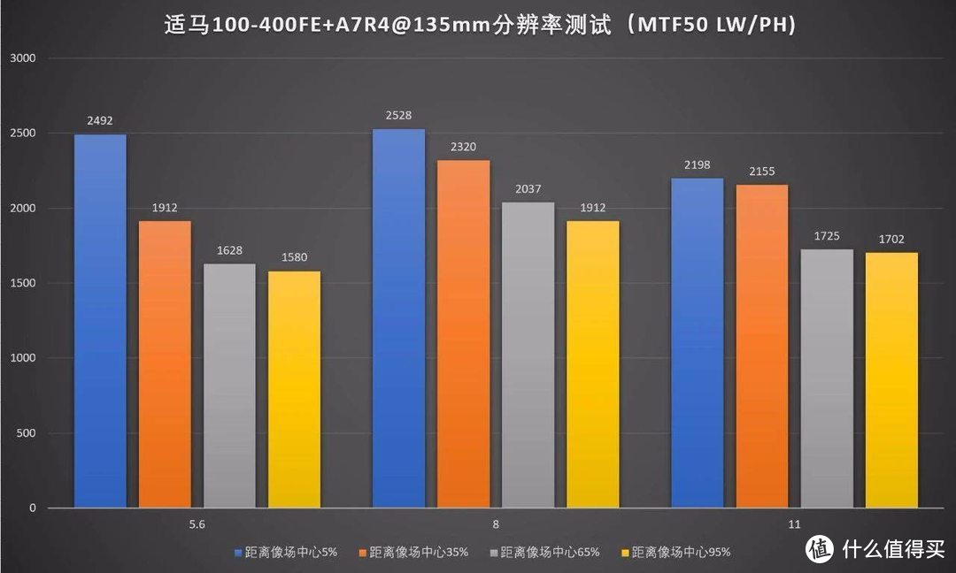 能否满足你？适马100-400/5-6.3 DG DN OS评测