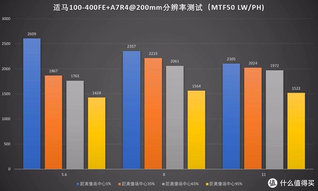 能否满足你？适马100-400/5-6.3 DG DN OS评测