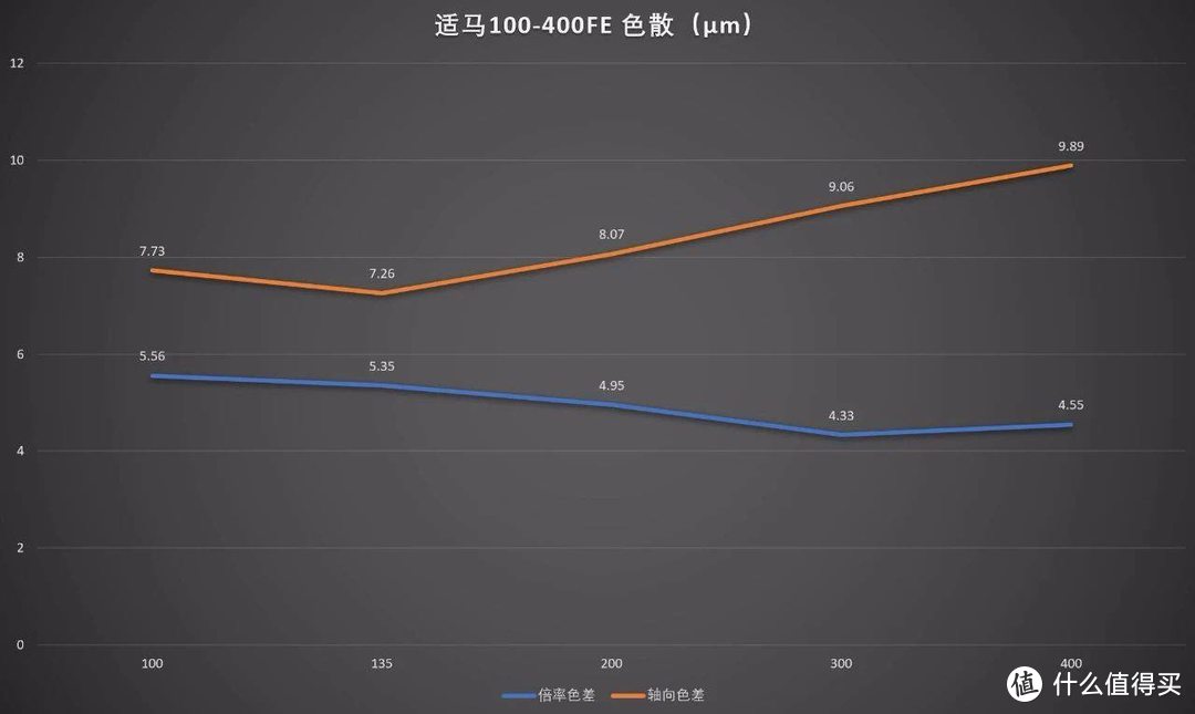 能否满足你？适马100-400/5-6.3 DG DN OS评测