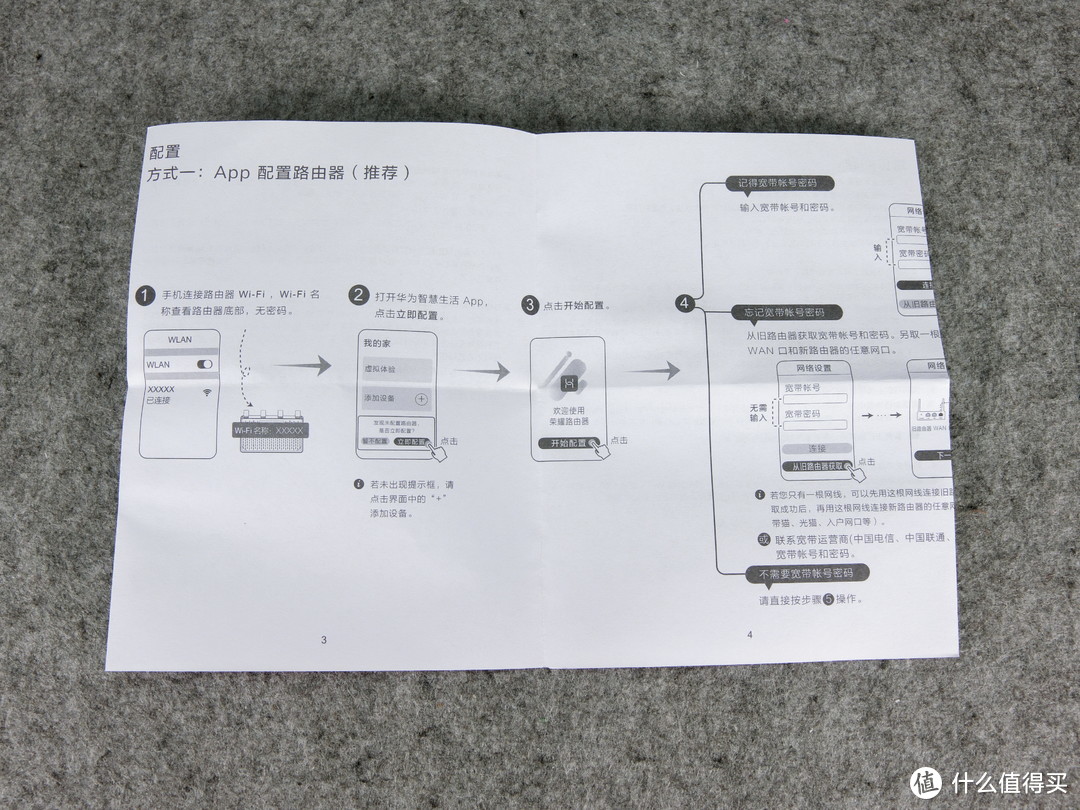 配置流程