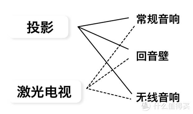 家庭影院必备入门指南来了！