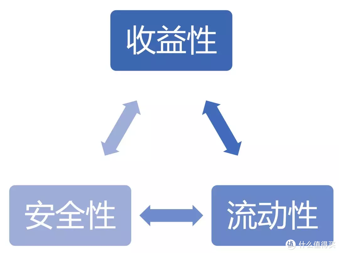 手里闲钱如何理财？不同年龄阶段，理财有哪些侧重点？