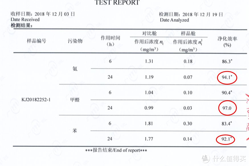 买新房甲醛不敢住？清华学霸花7年研究甲醛，一小包顶1000棵绿萝