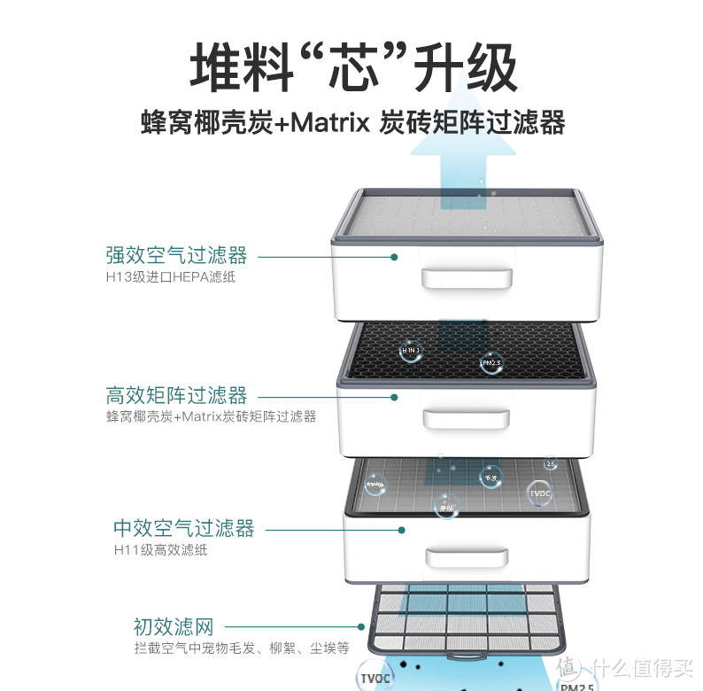 352新品旗舰级空气净化器X86C发布 强悍性能、强效脱臭 