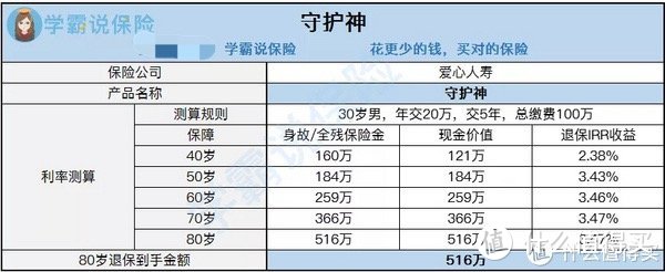 「守护神」增额终身寿险：100%能赔，还能做养老金！