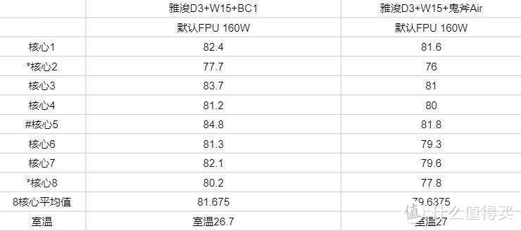 风冷玩家福利-联力鬼斧Air机箱测评