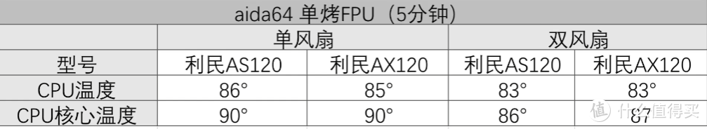 只花了2000就拥有了最新一代intel平台？