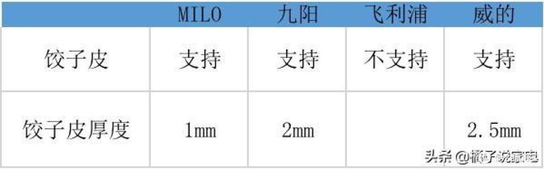 家用全自动面条机哪款好