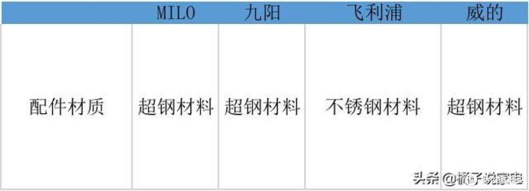 家用全自动面条机哪款好