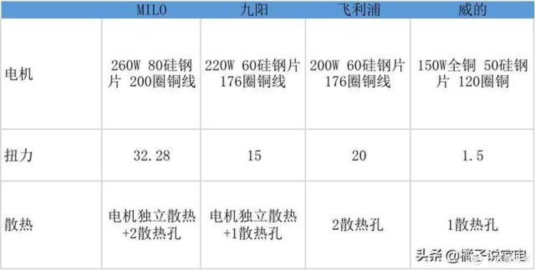 家用全自动面条机哪款好