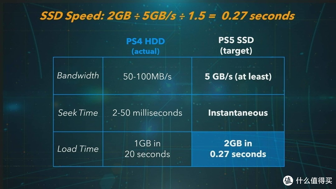 性能选手 HP S750 固态硬盘，PS5来临前助力PS4升级