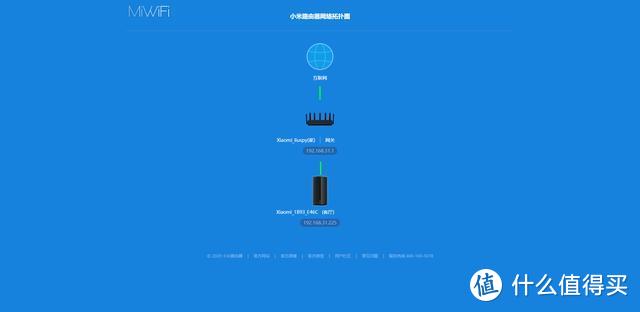 小米Wifi6 mesh好用吗？AX3600 & AX1800 mesh混组测试！