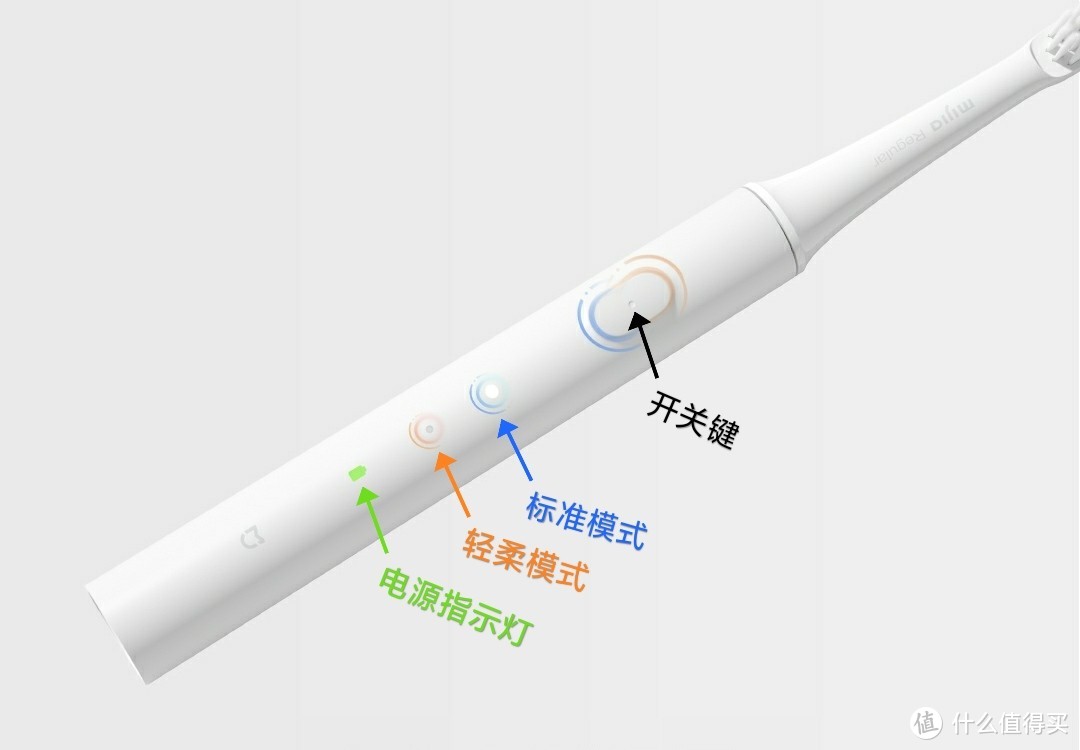 【米家百元好物】牙齿清洁的好搭档