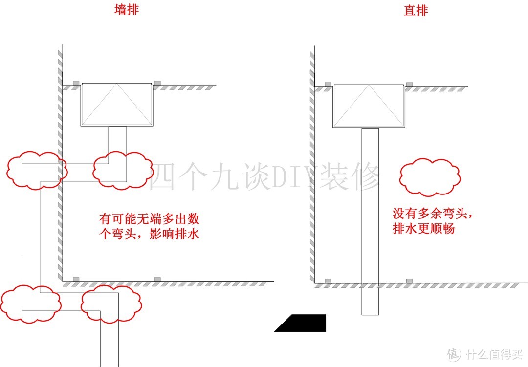 墙排、直排对比