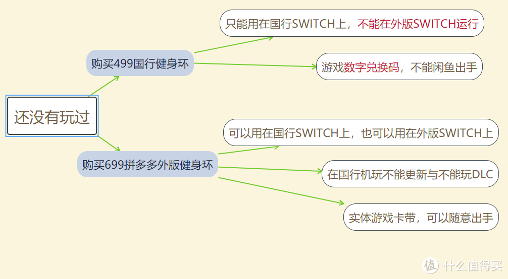 国行健身环大冒险发行后，怎样买才是最合算又开心