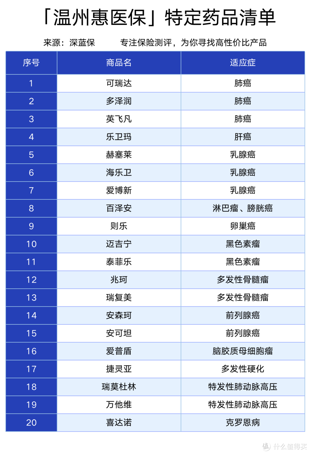 温州惠民保险测评：一年59元保200万，真香！