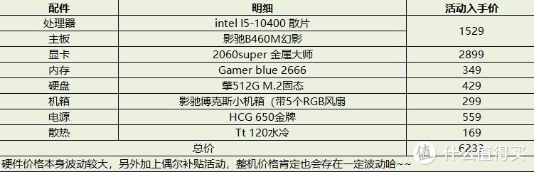 大学新生开学装什么配置主机，6000预算能爽完2K游戏吗？