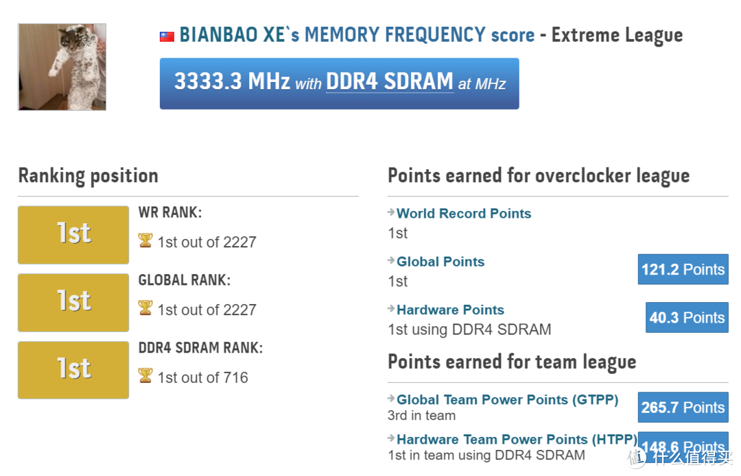 AMD Ryzen 4700GE APU在B550平台下成功将DDR4内存超频至6666MHz