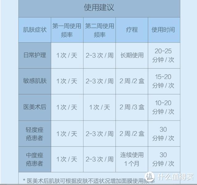 秒秒测面部医用冷敷贴，让你肌肤越来越年轻，水嫩有活力