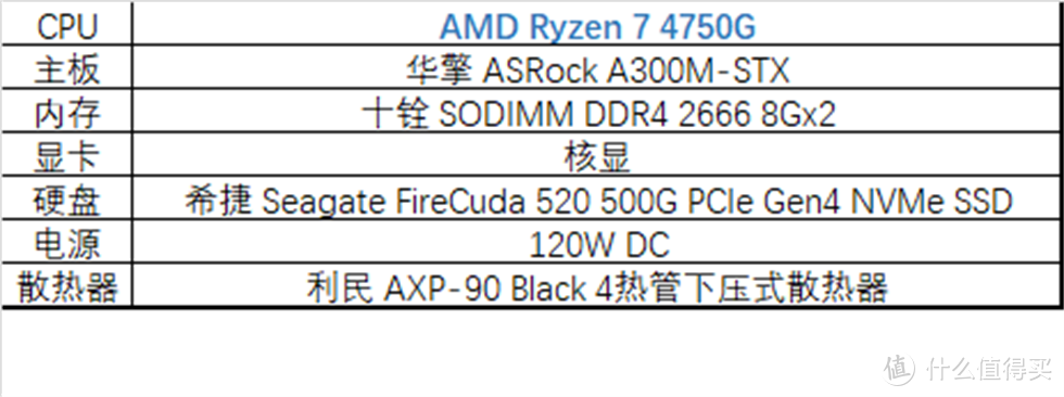 这么小的主机居然塞下了八核 APU？华擎 Deskmini A300 装机评测