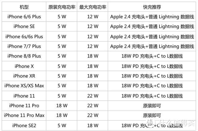 一个苹果用户的快充体验：竟然是从一台机箱开始