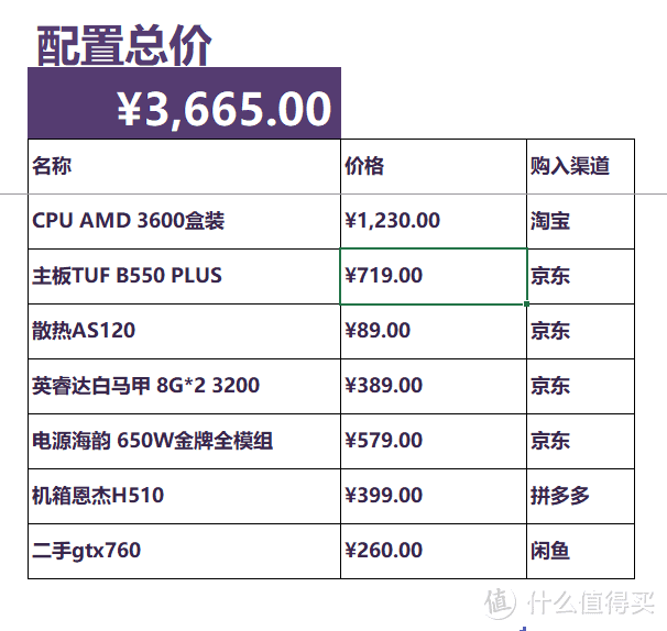 花了四千，攒了一部没有性价比白色主机