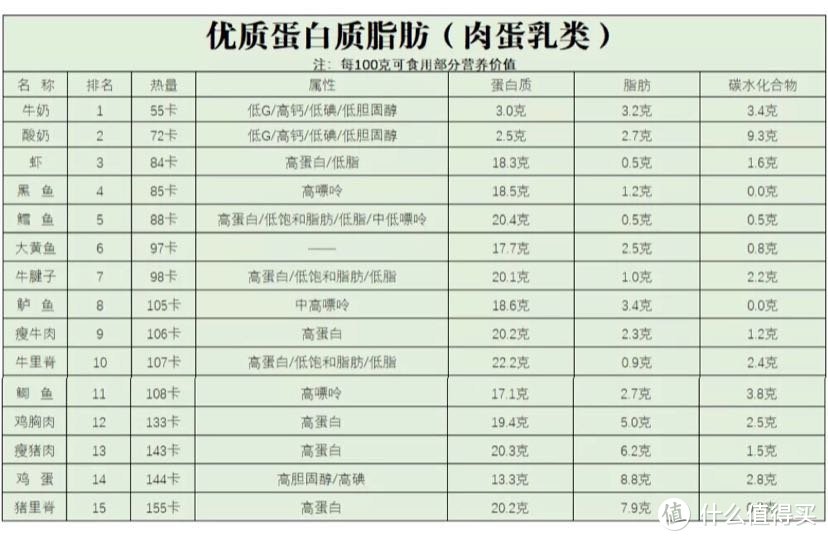 怀孕生娃这三年，鬼知道我经历了什么？—从备孕到产后瘦身全程分享