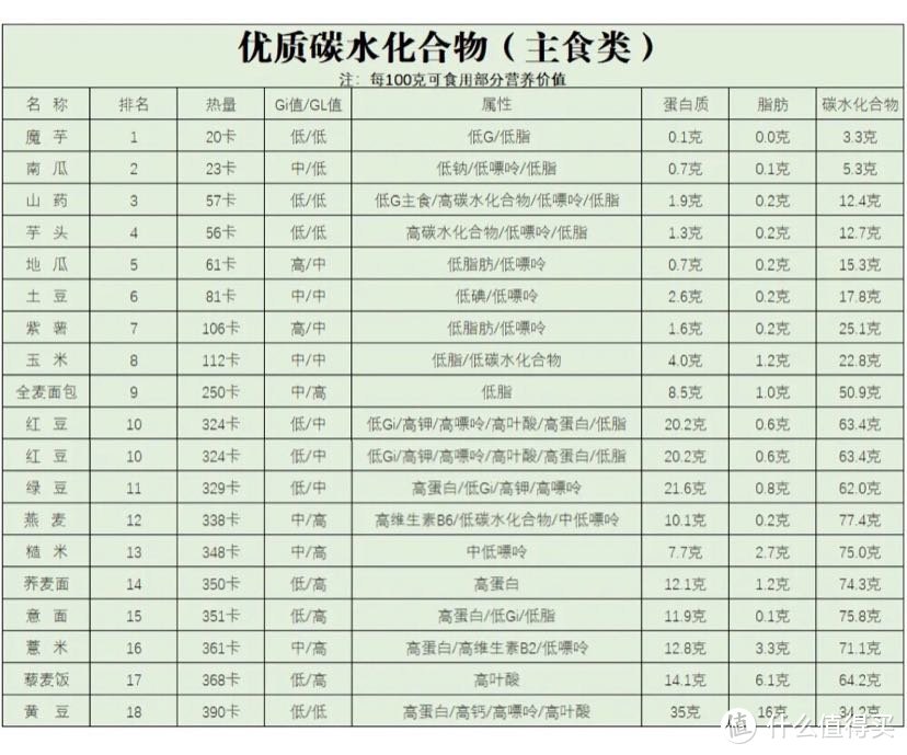 怀孕生娃这三年，鬼知道我经历了什么？—从备孕到产后瘦身全程分享