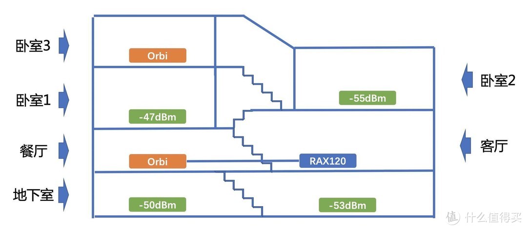 PS5到手了？网件Orbi RBK752分布式路由拆解测试