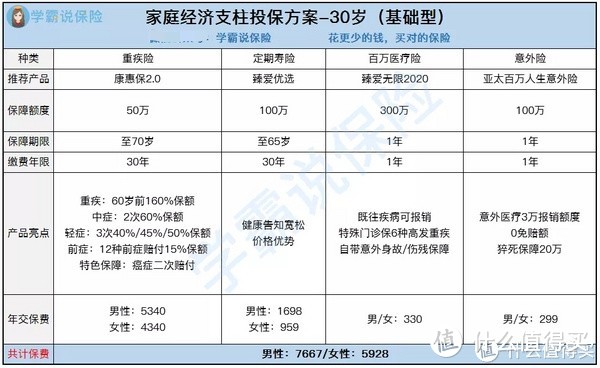 家庭支柱保险怎么买？